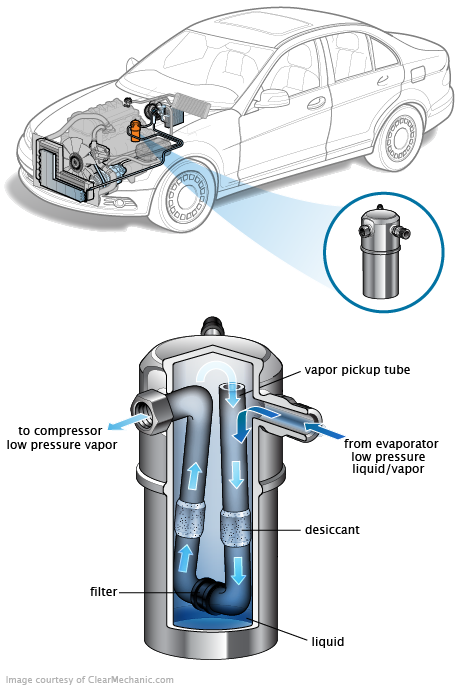 See C3687 repair manual