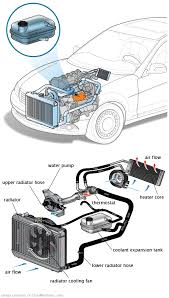 See C3687 in engine